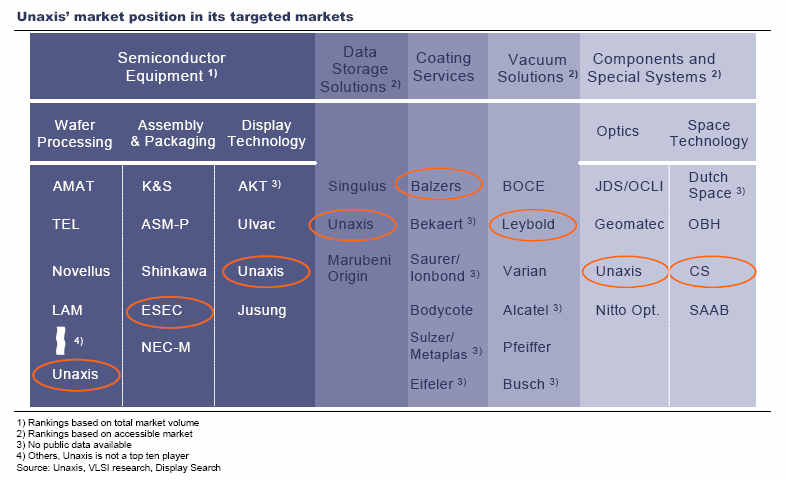 Analysten Treffen bei Singulus ....... 46893